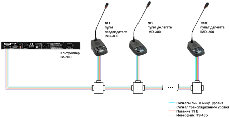 Inter-M IM-300 контроллер конференц-системы с усилителем 60 Вт
