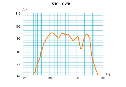SJC-10WB настенный 10 Вт громкоговоритель Inter-M