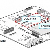 Ericsson-LG eMG100-COIU4 модуль 4 внешние аналоговые линии LCO