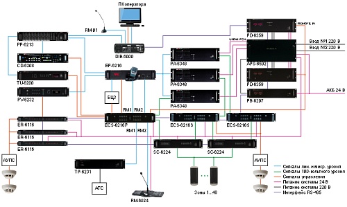 Inter-M ECS-6216P контроллер системы оповещения