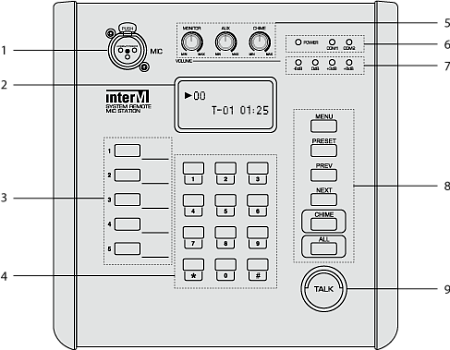 Inter-M RM-6800 универсальная микрофонная панель