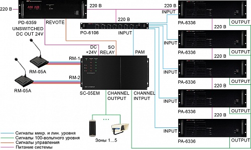 SC-05EM блок автоматического оповещения и контроля трансляционных линий Inter-M, 5 зон
