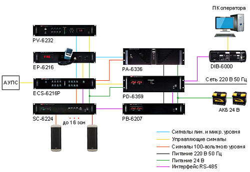 PD-6359 блок контроля и распределения питания Inter-M