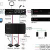 SC-05EM блок автоматического оповещения и контроля трансляционных линий Inter-M, 5 зон