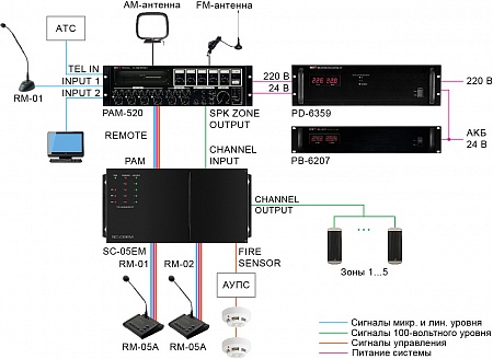 Inter-M SC-05EM блок автоматического оповещения и контроля трансляционных линий, 5 зон
