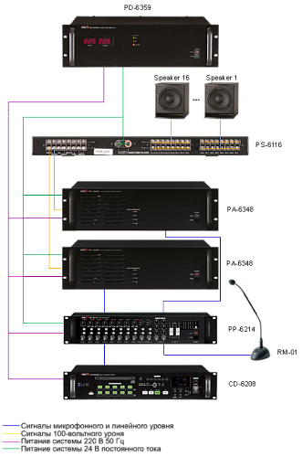 Inter-M PS-6116 селектор акустических систем
