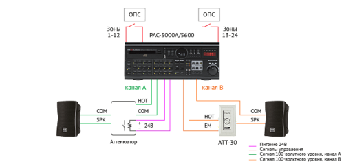 Inter-M PAC-5600 комбинированная 2 х 300 Вт цифровая система, 24 зоны, CD, USB, DRP, тюнер