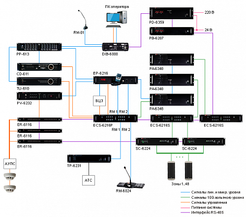 Inter-M ECS-6216P контроллер системы оповещения