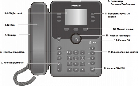 Ericsson-LG 1030i IP-телефон 18 кнопок, цветной 5 строк