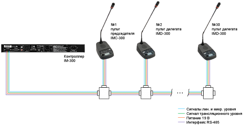 IM-300 контроллер конференц-системы Inter-M с усилителем 60 Вт