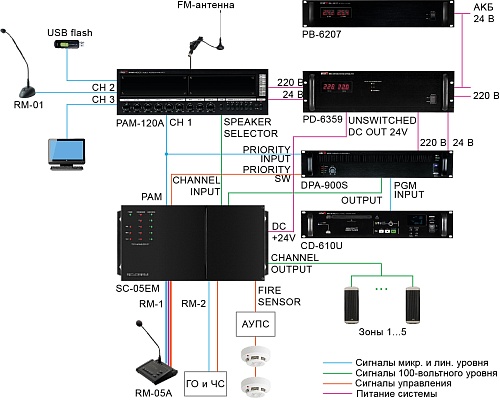 Inter-M SC-05EM блок автоматического оповещения и контроля трансляционных линий, 5 зон