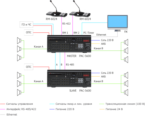 Inter-M PAC-5600 комбинированная 2 х 300 Вт цифровая система, 24 зоны, CD, USB, DRP, тюнер