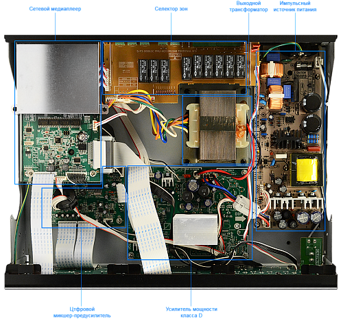 PMU-480N цифровой 480 Вт микшер-усилитель Inter-M, 5 зон, USB, Ethernet