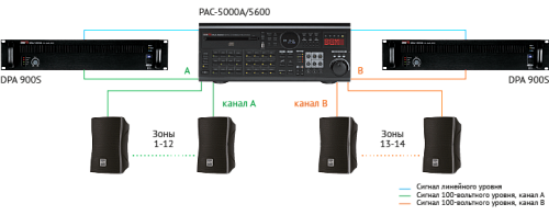Inter-M PAC-5000A цифровая 2 х 300 Вт комбинированная система на 24 зоны, CD, USB, FM