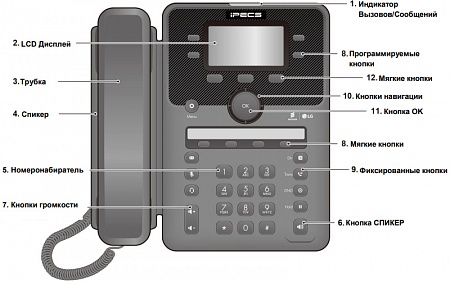 Ericsson-LG 1020i IP-телефон 16 кнопок, 4 строки