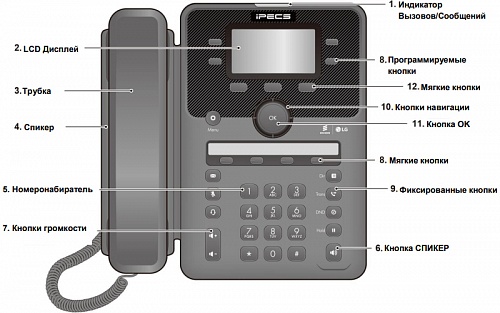Ericsson-LG 1020i IP-телефон 16 кнопок, 4 строки